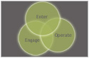 Enter. Operate. Engage
