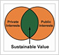 Building Sustainable Value