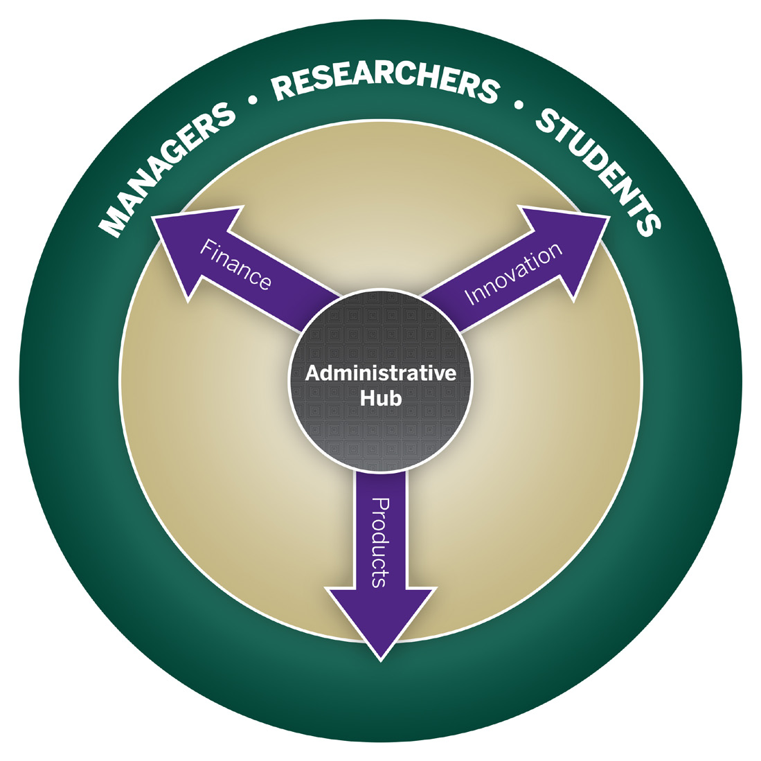 Innov, Finance, Products_graphic.jpg