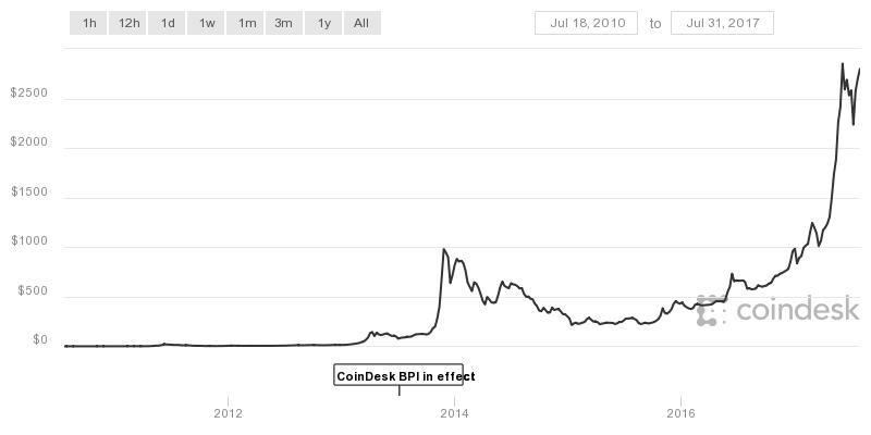 coindesk-bpi-chart.jpeg