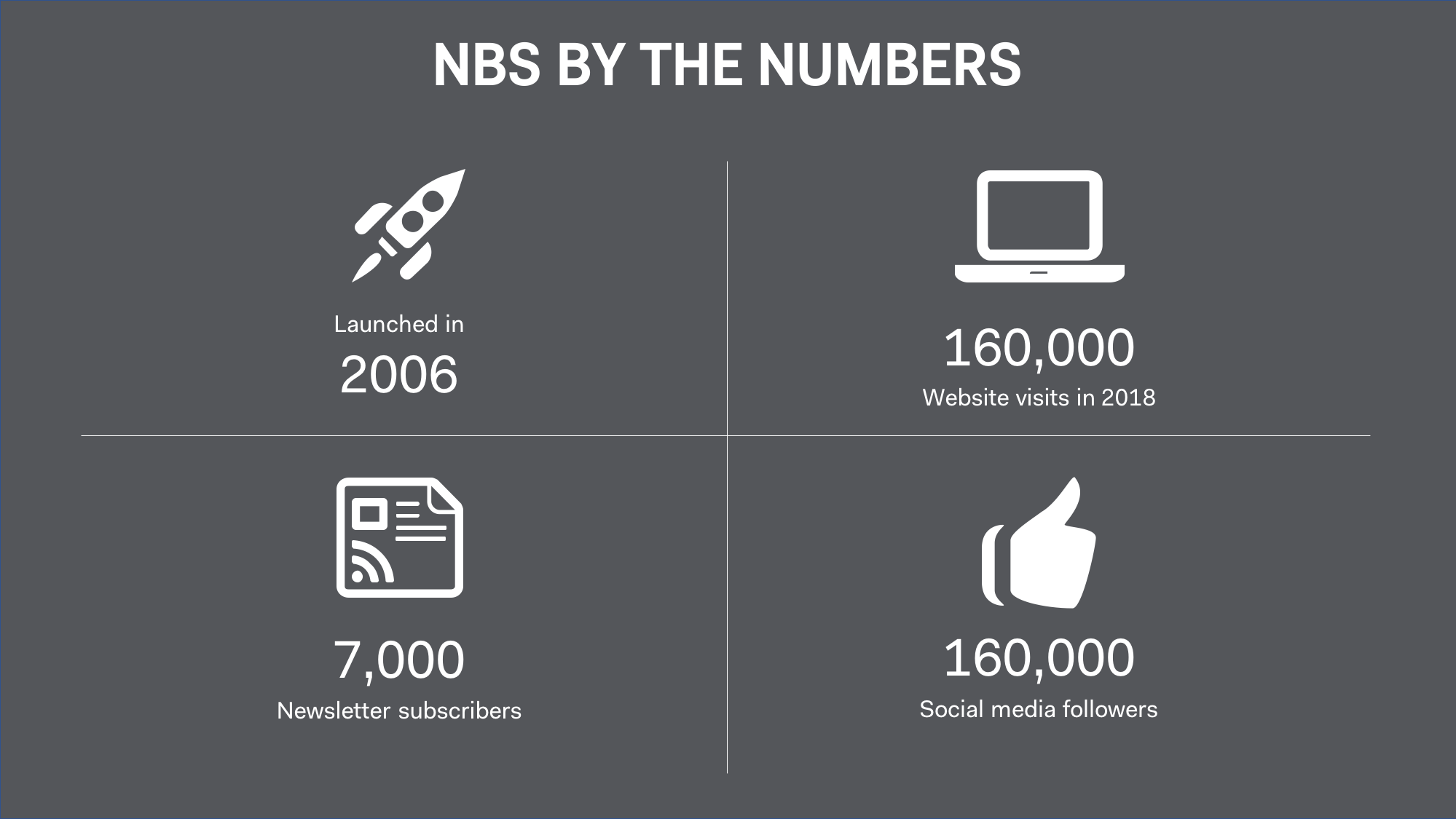 NBS By The Numbers