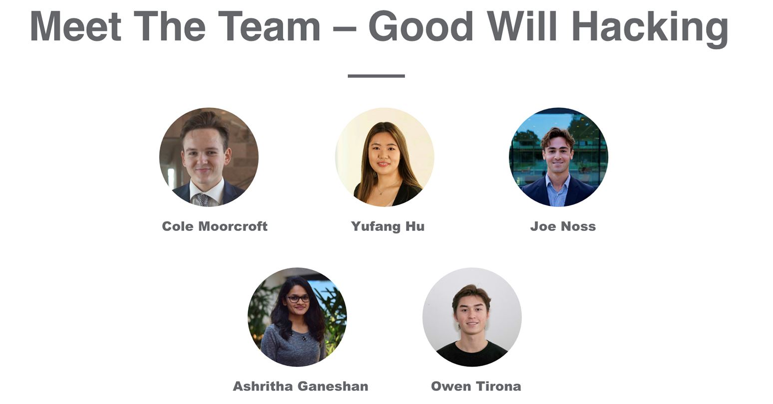 Team Good Will Hacking (top, l-r) Cole Moorcroft, Yufang Hu, Joe Noss; (bottom, l-r) Ashritha Ganeshan, Owen Tirona