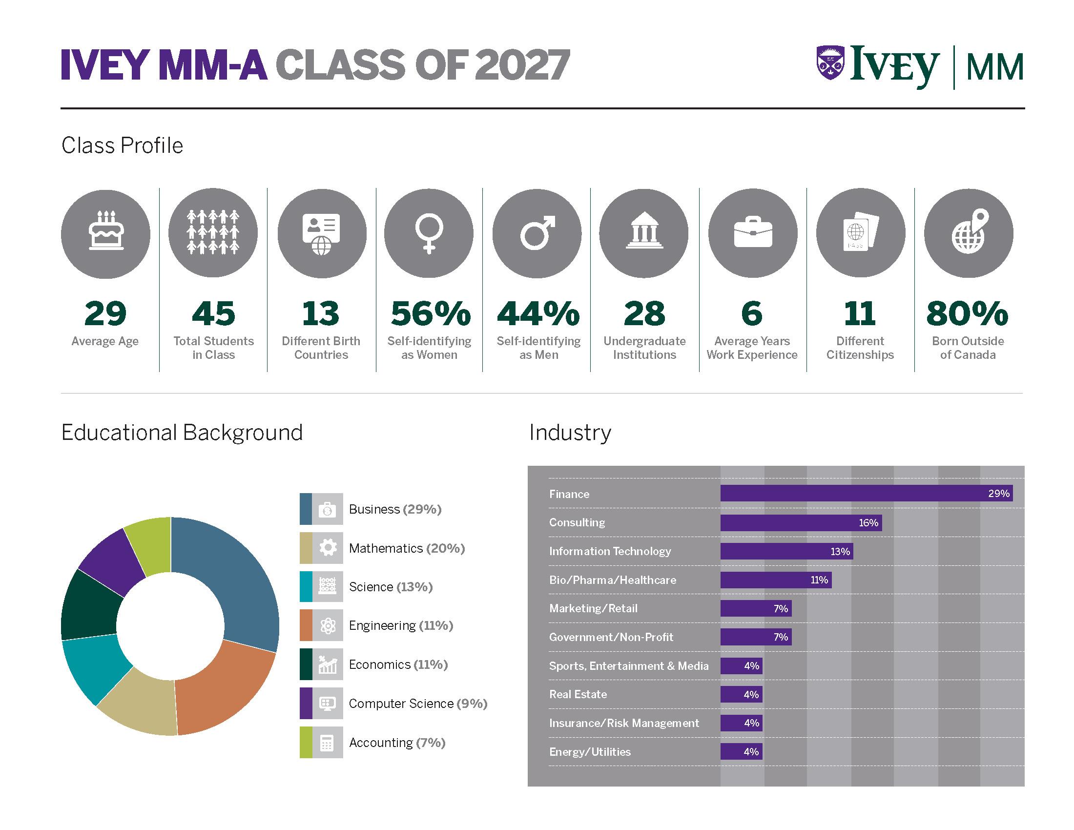 MMA Class Profile 2027 (1)