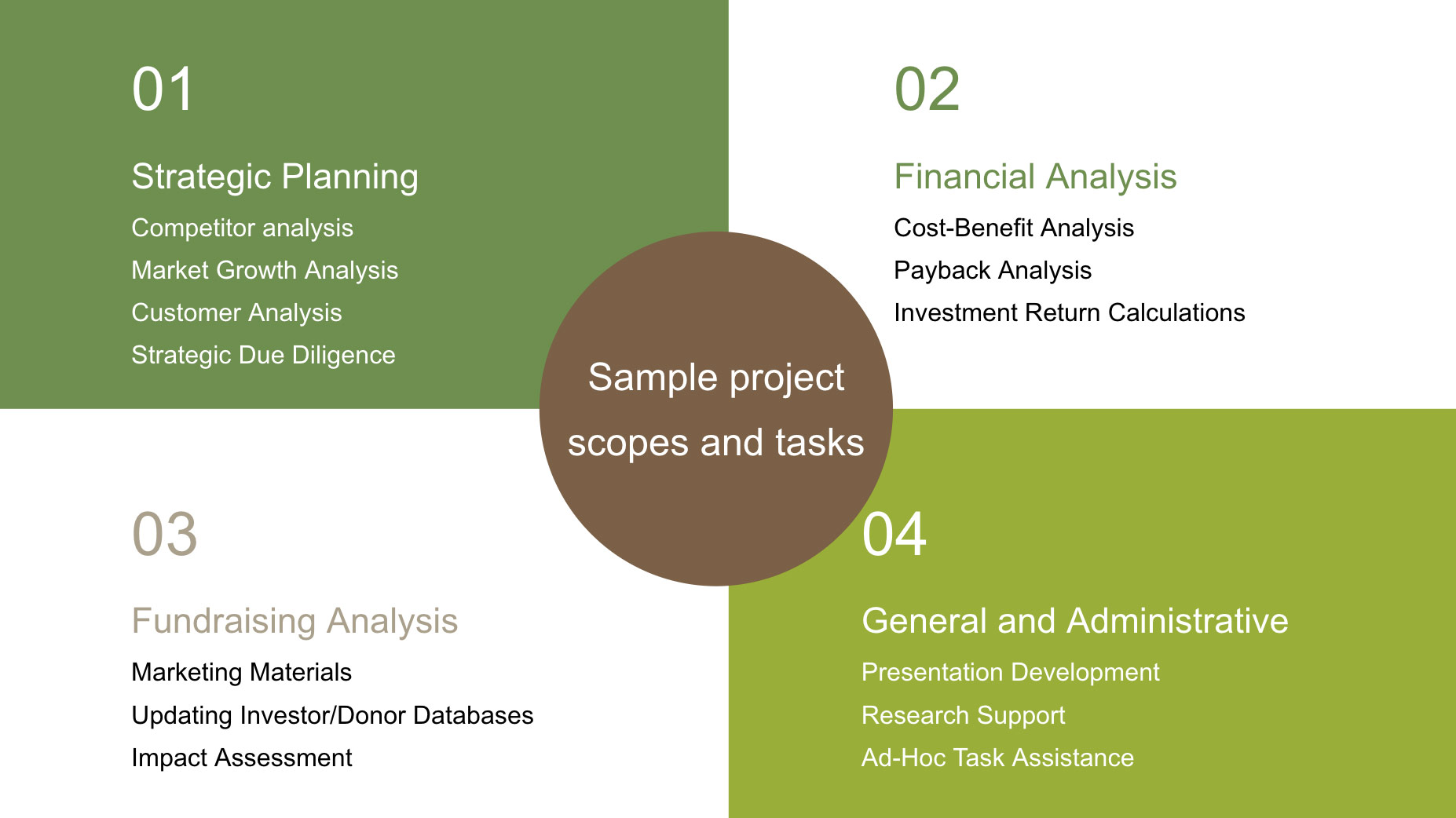 Sample project scopes and tasks graphic