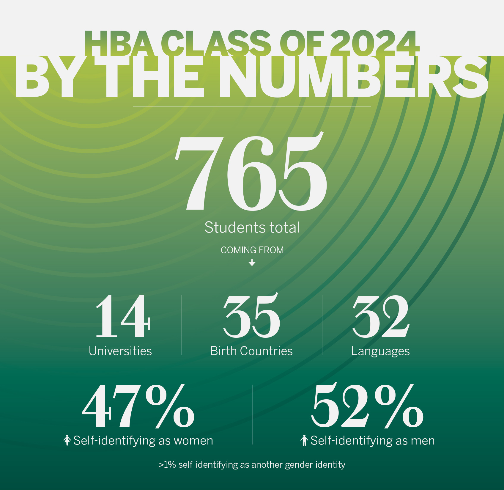 HBA Class of 2024 By the Numbers