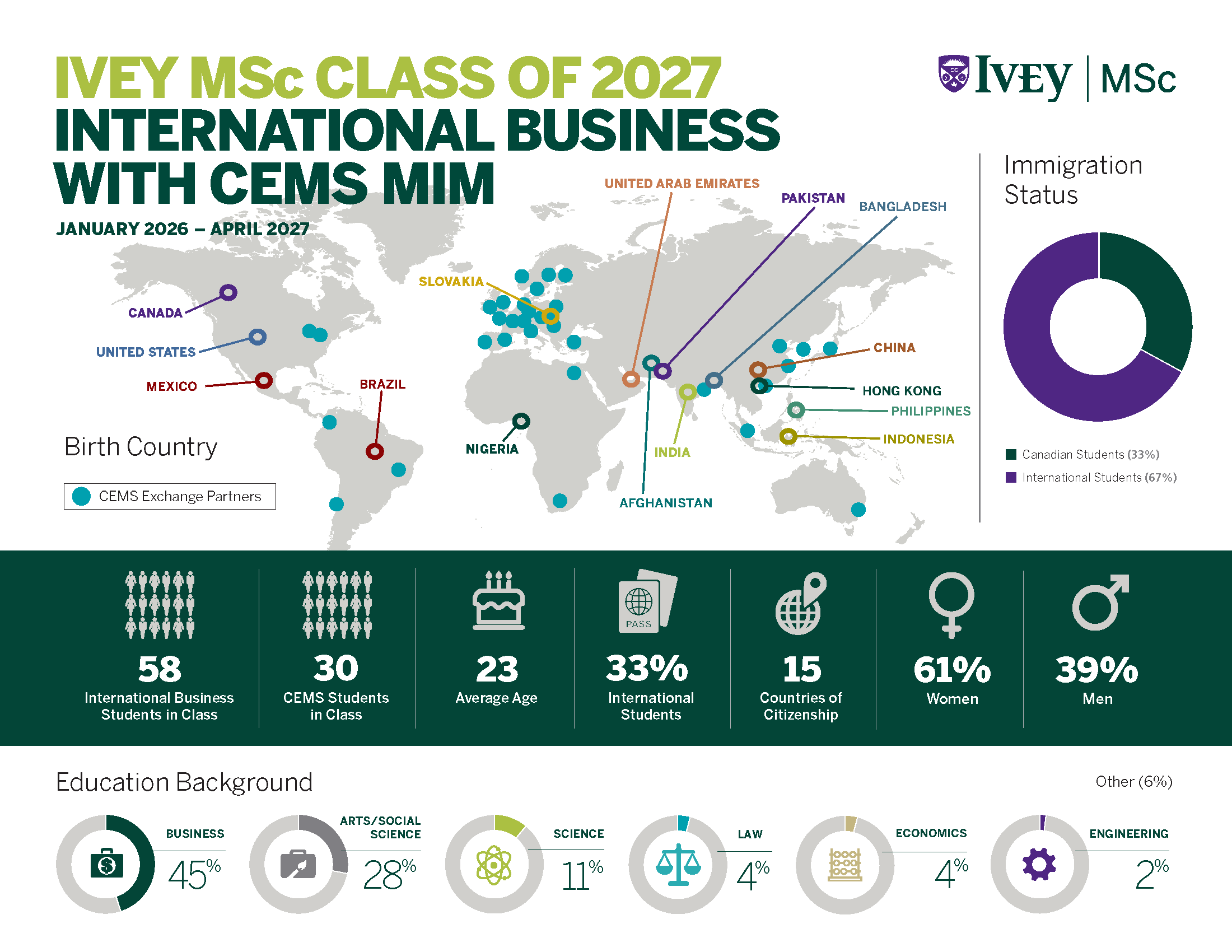 Msc Class Stats 2027 [IB+CEMS]
