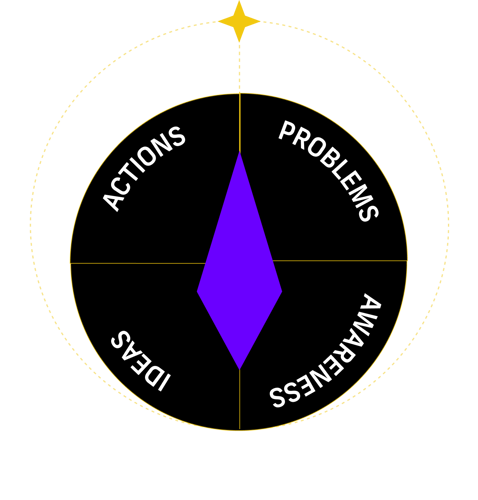 Innovative North Compass: Actions, Problems, Ideas, Awareness