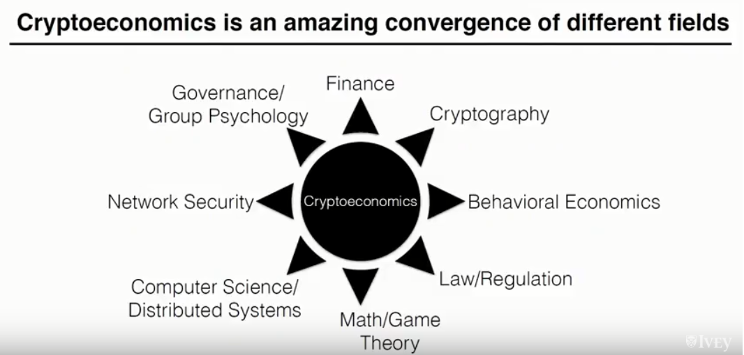 Cryptoeconomics graphic
