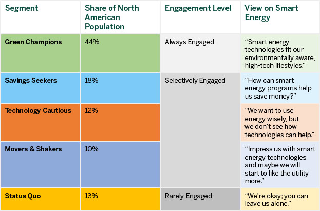 Green Champions chart