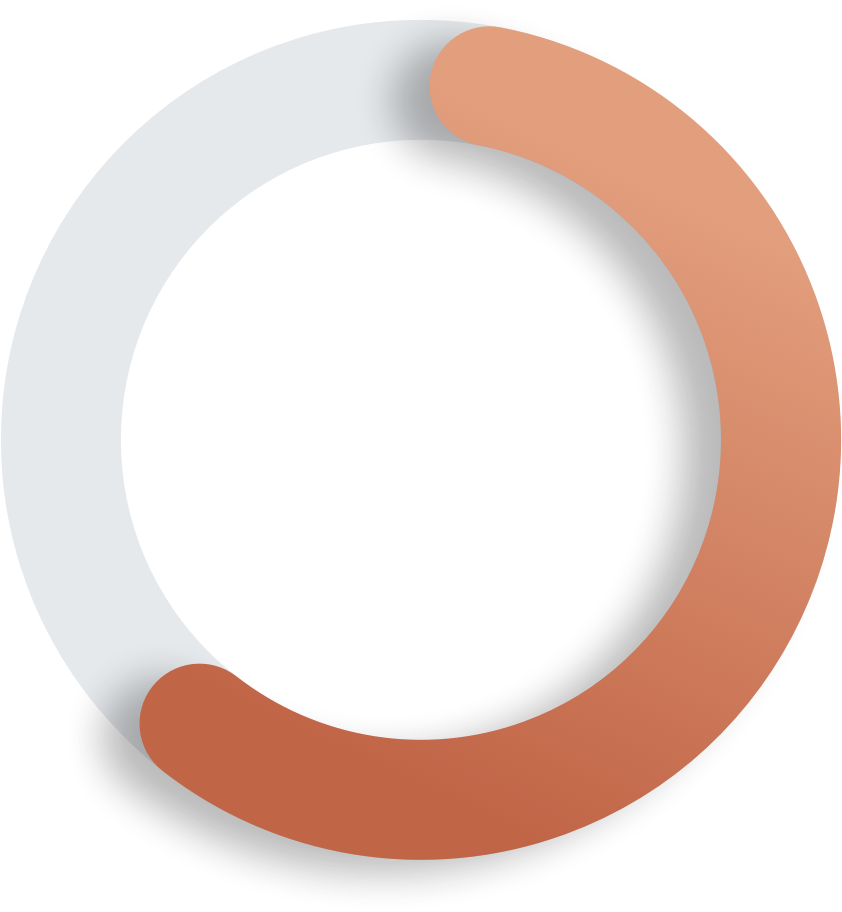 Net Promoter Score of 61