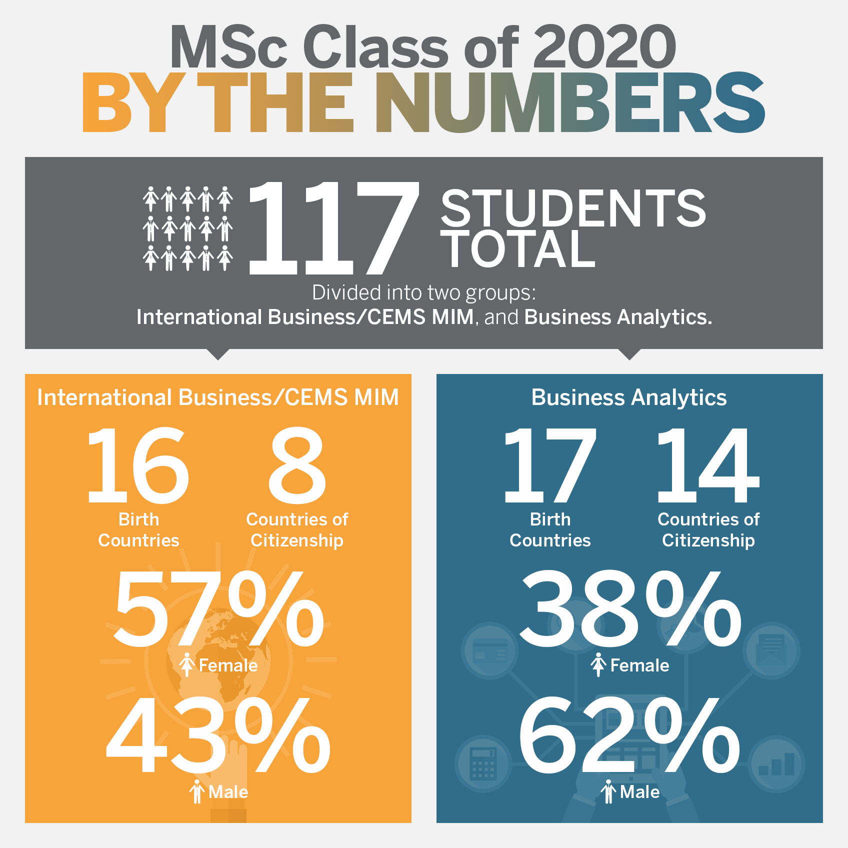MSc Class of 2020 By the Numbers