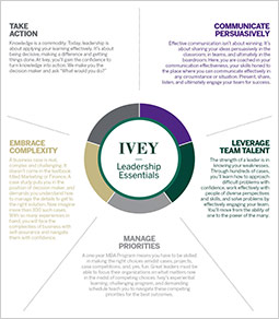 Leadership-Essentials-graphic.jpg