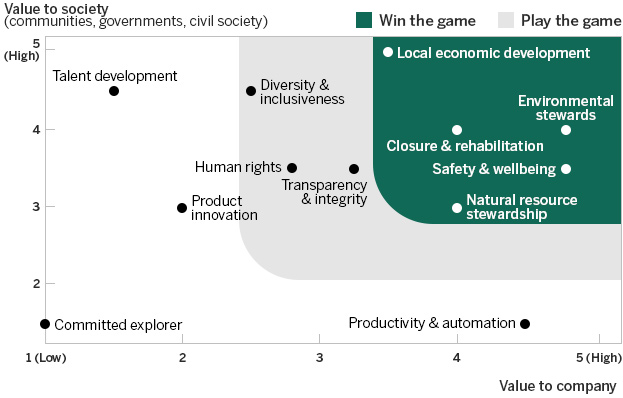 Value to society graph