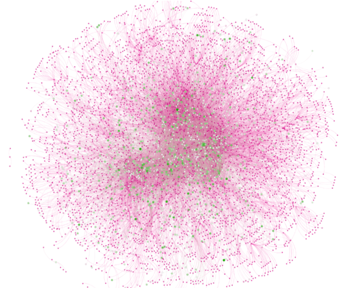 Global Supply Chain Map