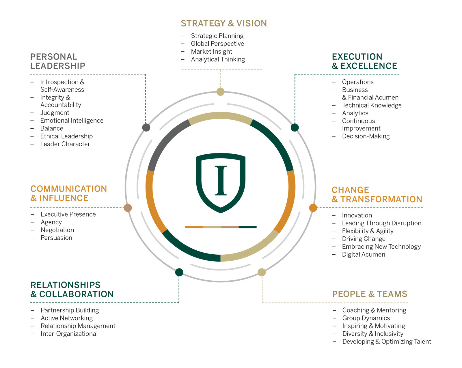 Leadership Infographic