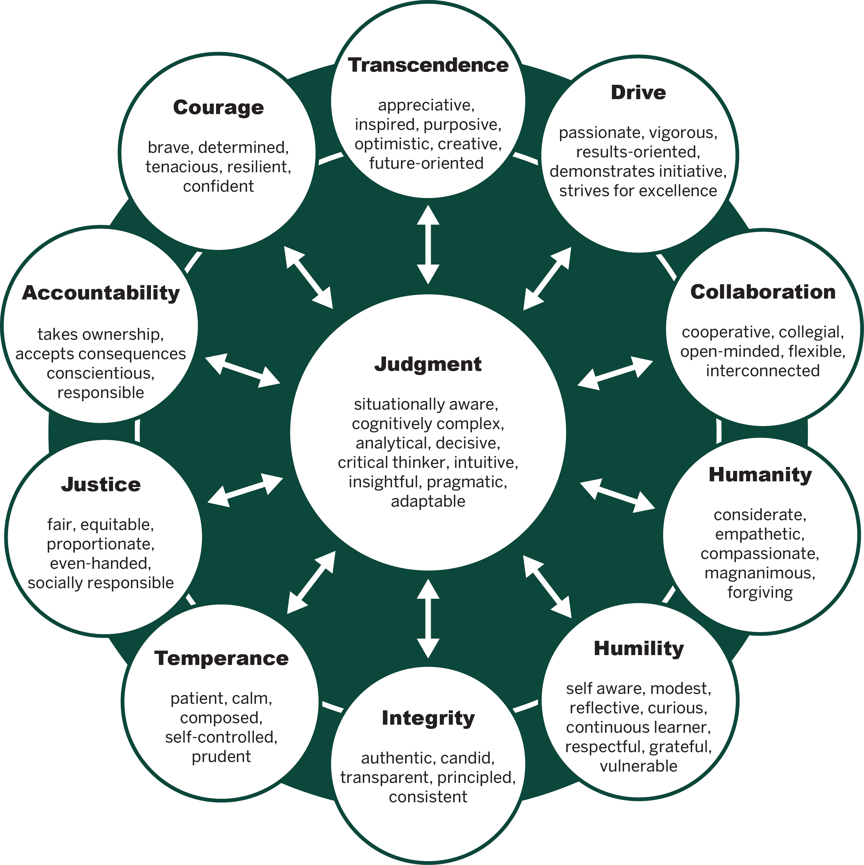 Ivey Leader Character Framework