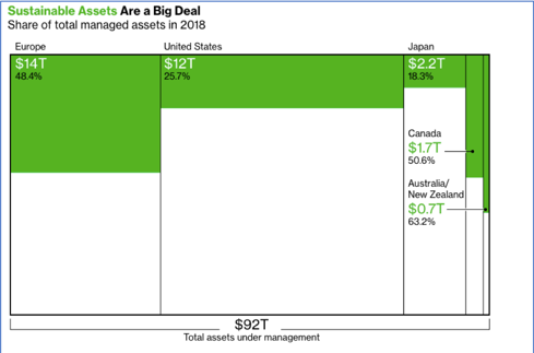 share of total managed assets in 2018