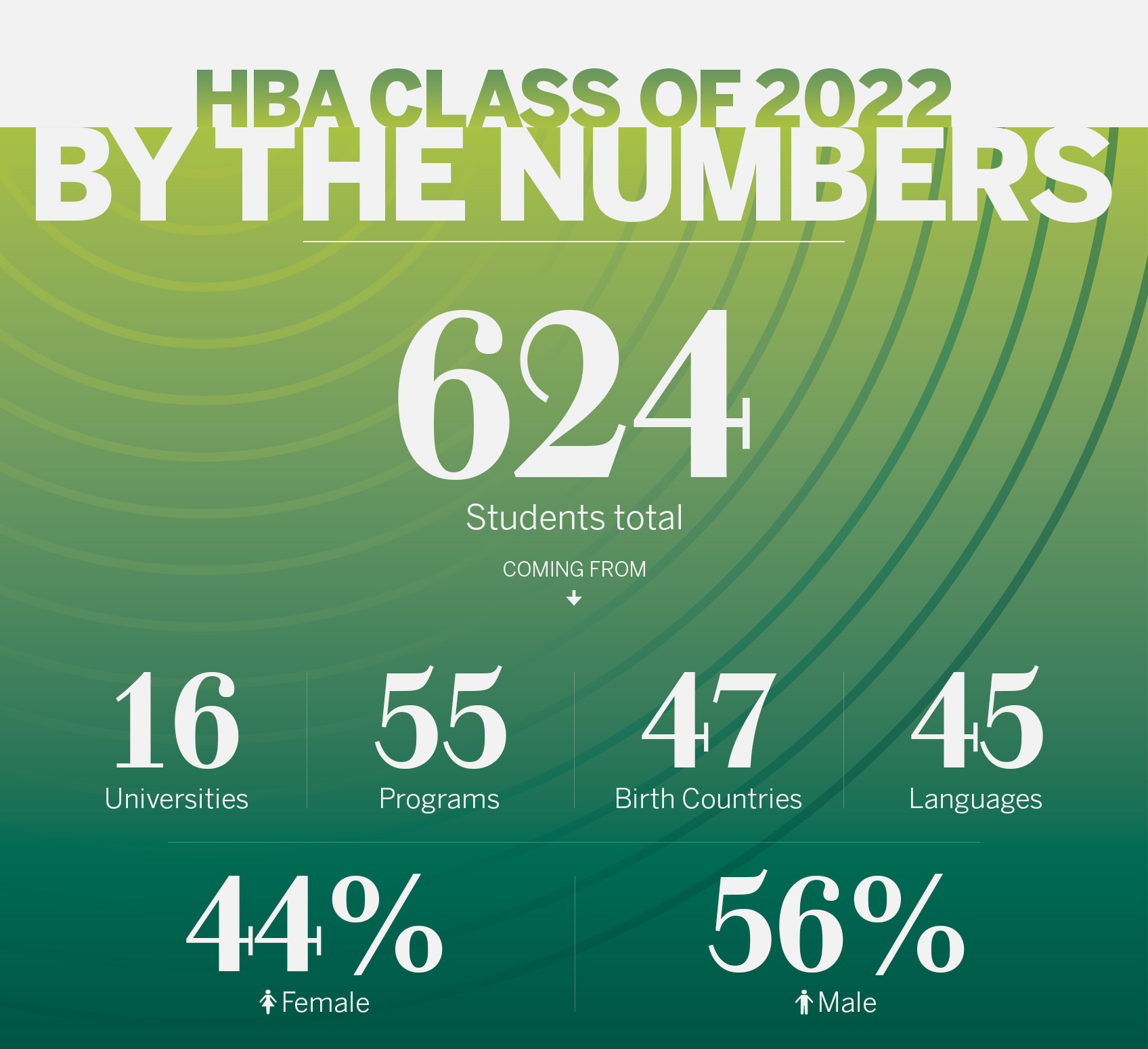 HBA1 by the numbers graphic