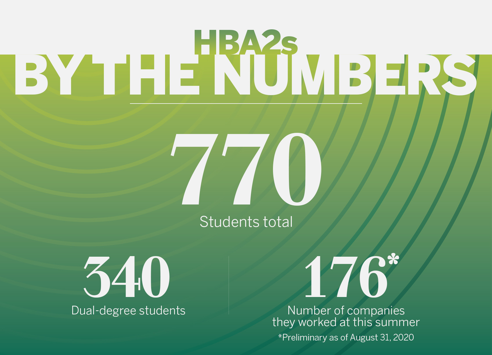 HBA2 class by the numbers graphic