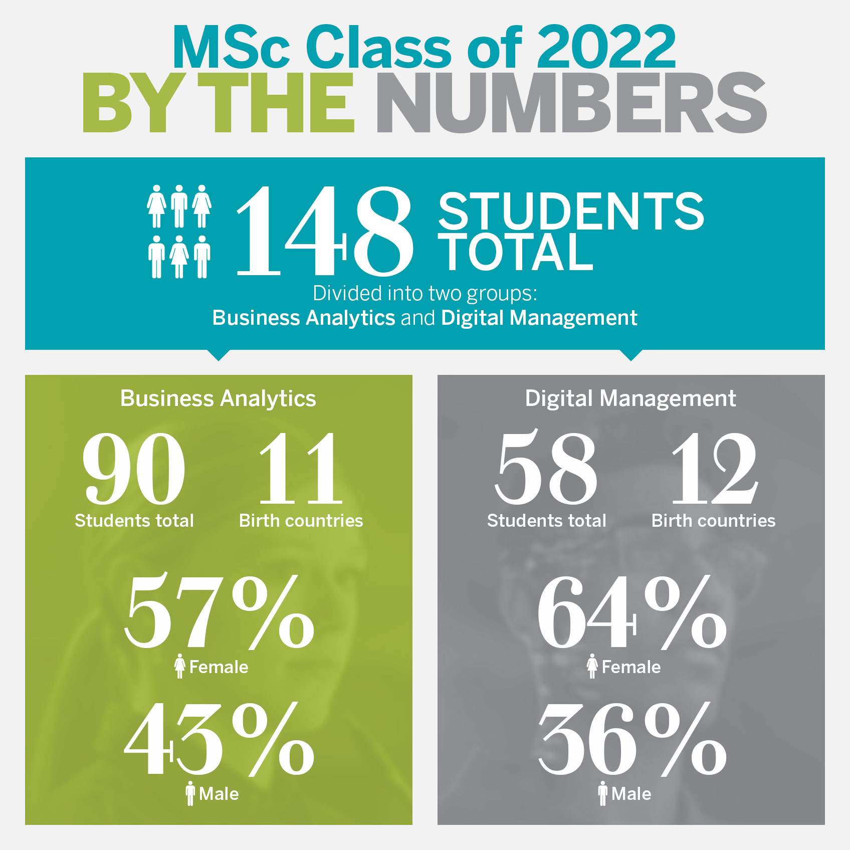 Ivey MSc By the Numbers graphic