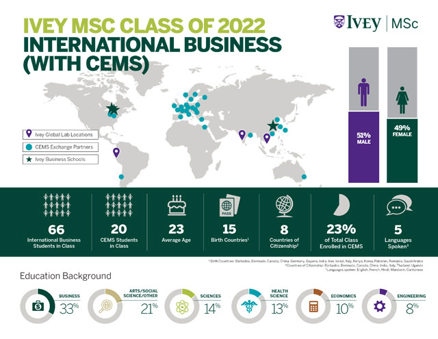 International Business / International Business + CEMS MSc 2022 Class Jan. 2021-Apr. 2022