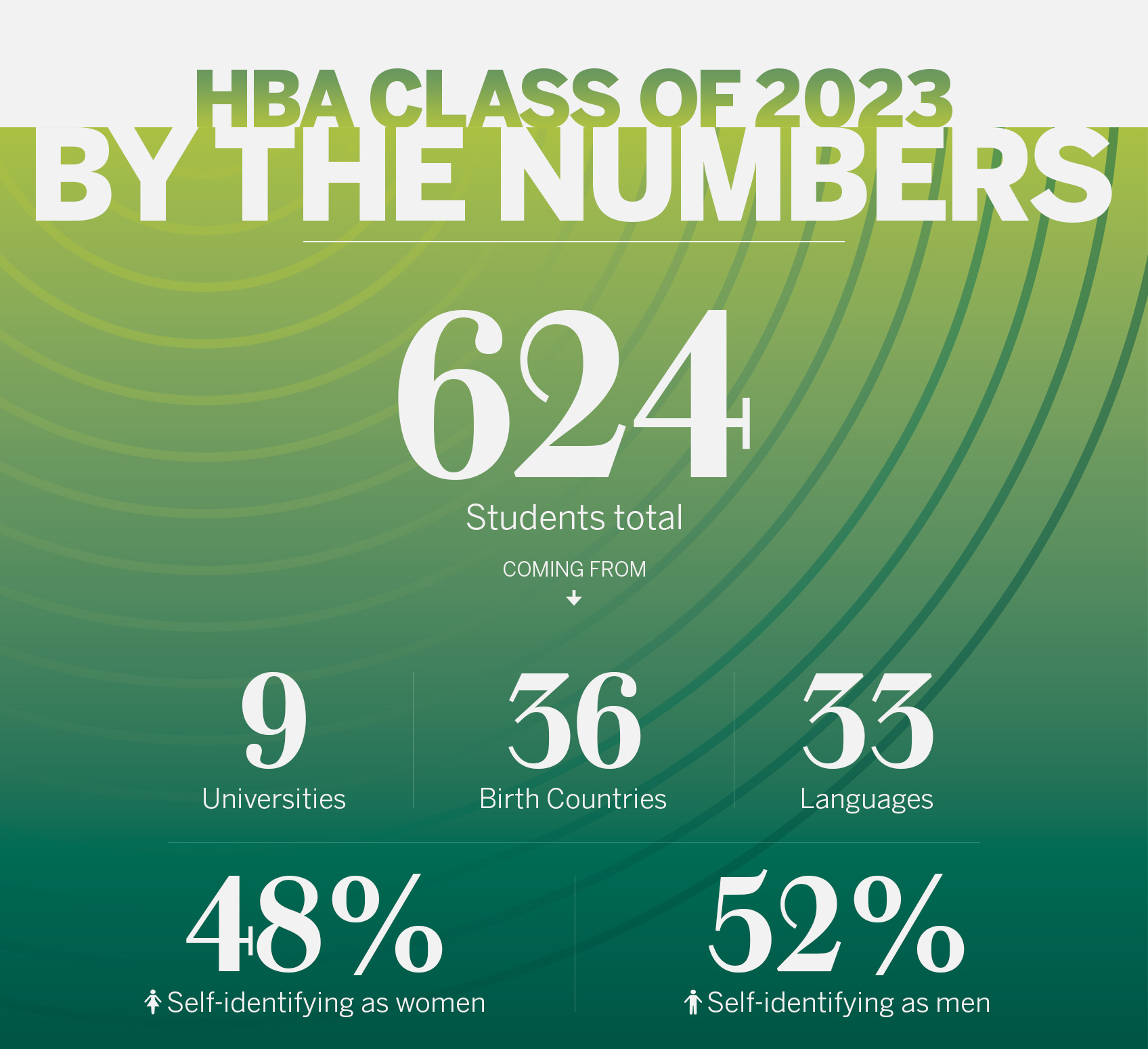 HBA Class of 2023 By the Numbers