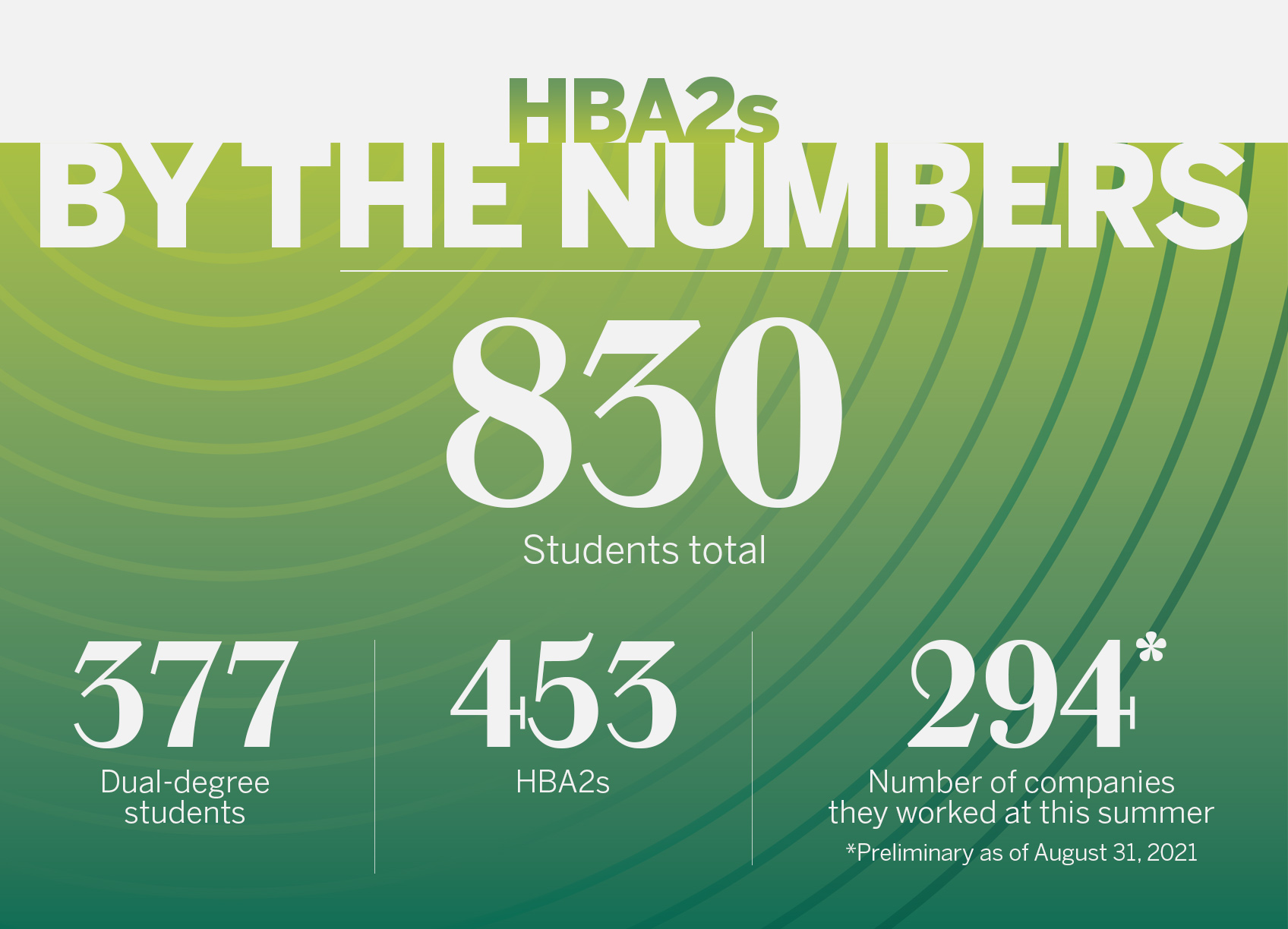 HBA2s By the Numbers