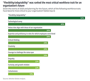 Organizational Resilience report, critical workplace traits by Deloitte