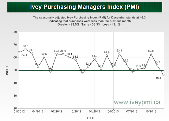 Jan =PMI
