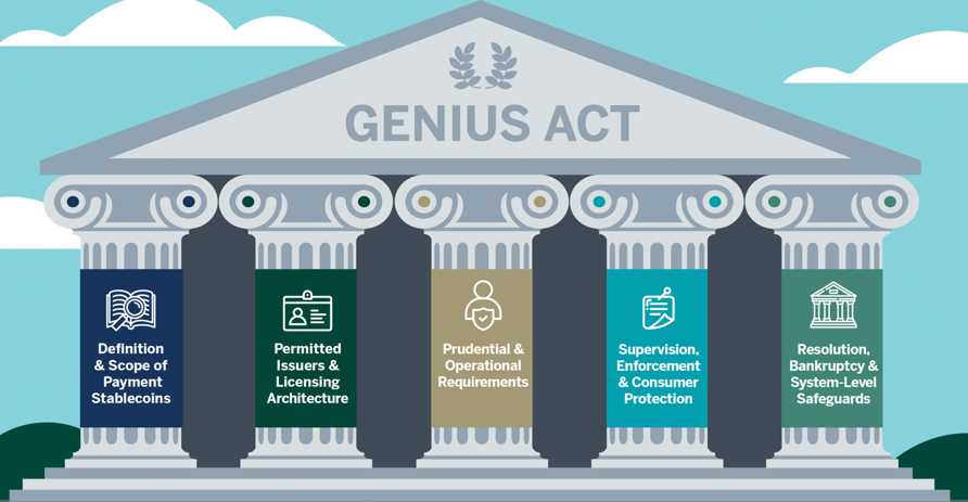 The GENIUS Act: A New Federal Framework for Stablecoins