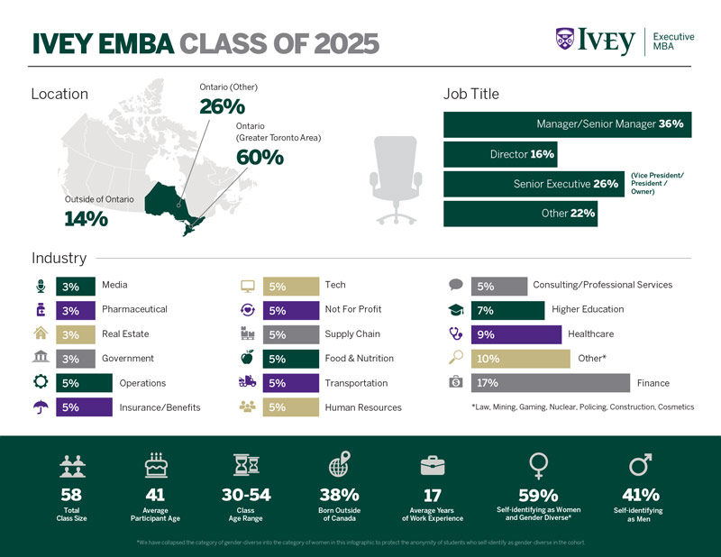 Ivey Emba 2025 Class Stats