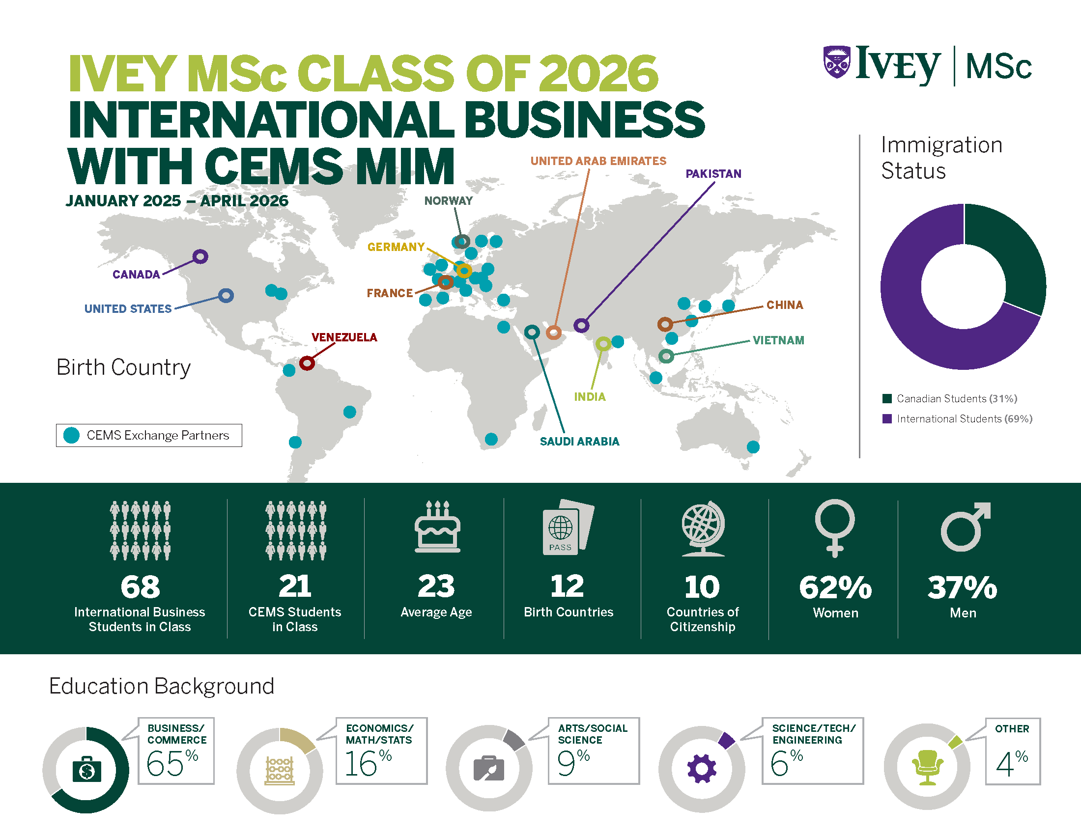 Msc Class Profile 2026 [IB+CEMS]