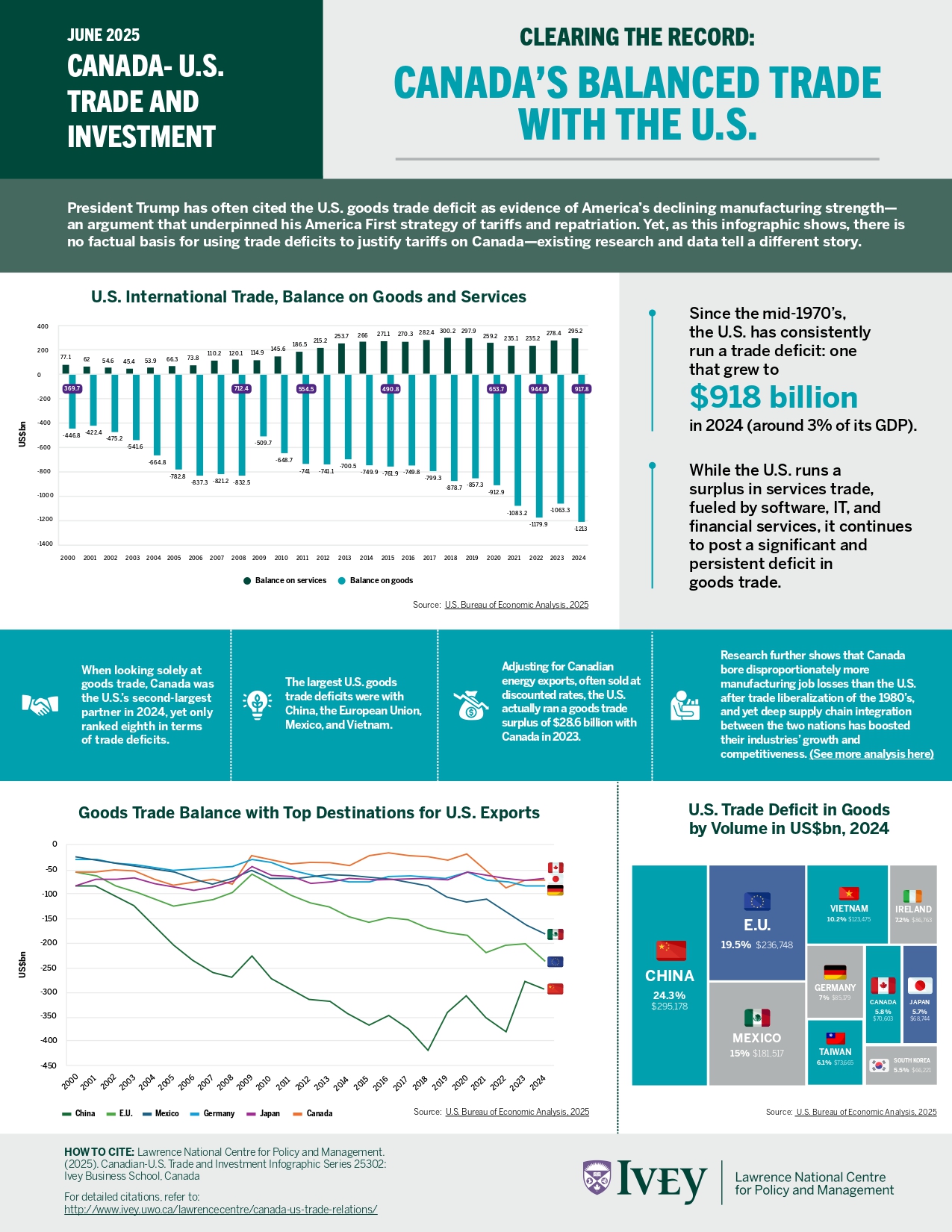 Ivey Canada US Trade And Investment E 06 25 R05 (2) 1 Page 0001