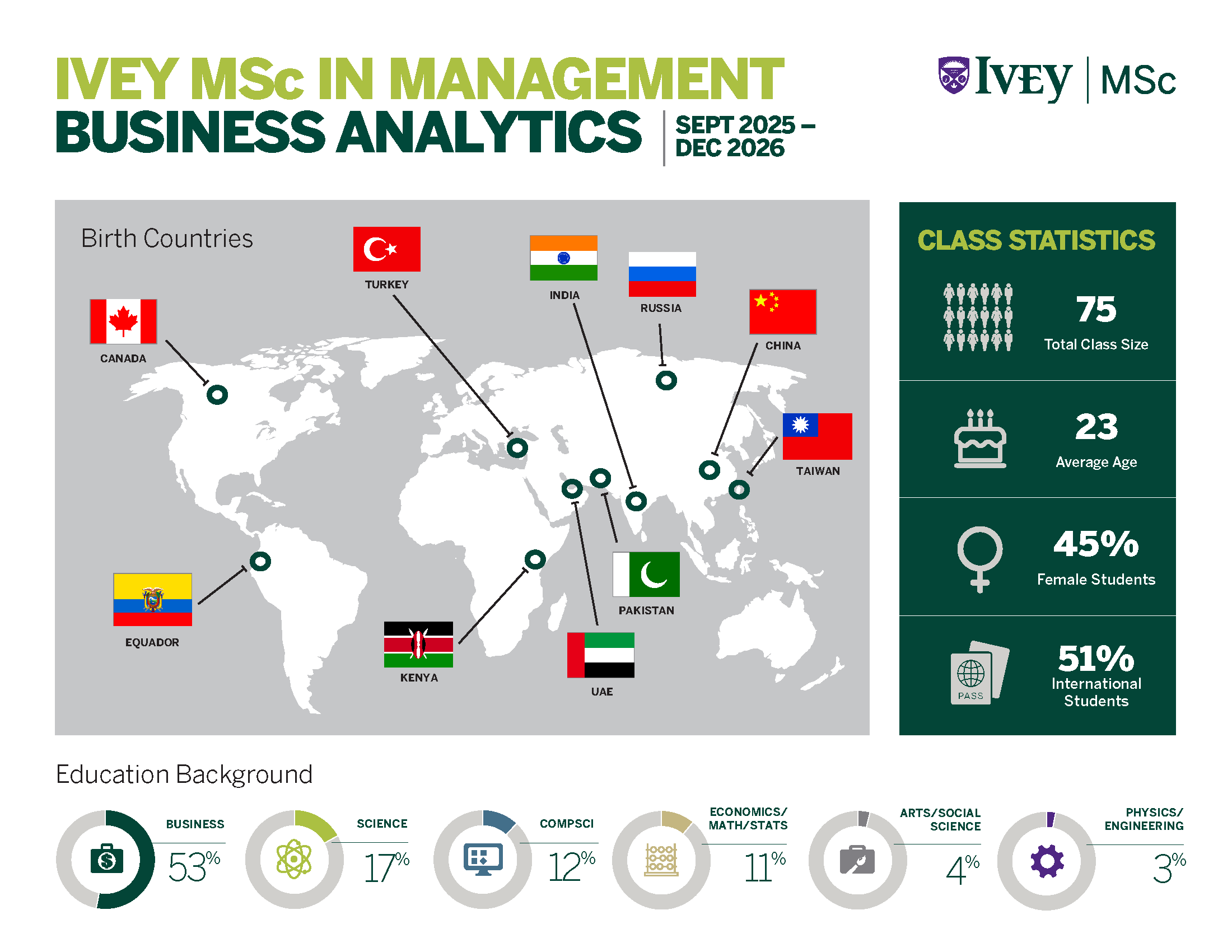 Msc Class Stats 2027 [BUSINESS ANALYTICS]
