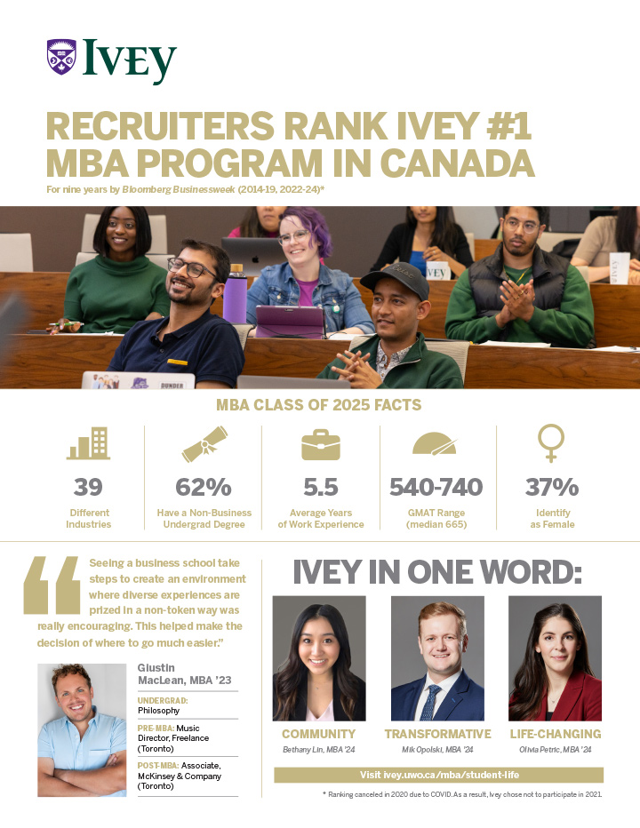 MBA Domestic one-pager cover