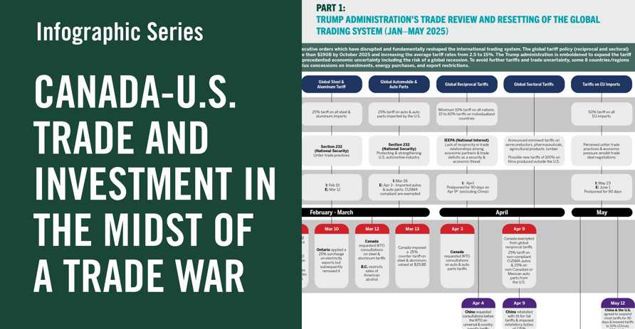 Infographic #3: Chronology of U.S. Tariff Measures and Global Responses