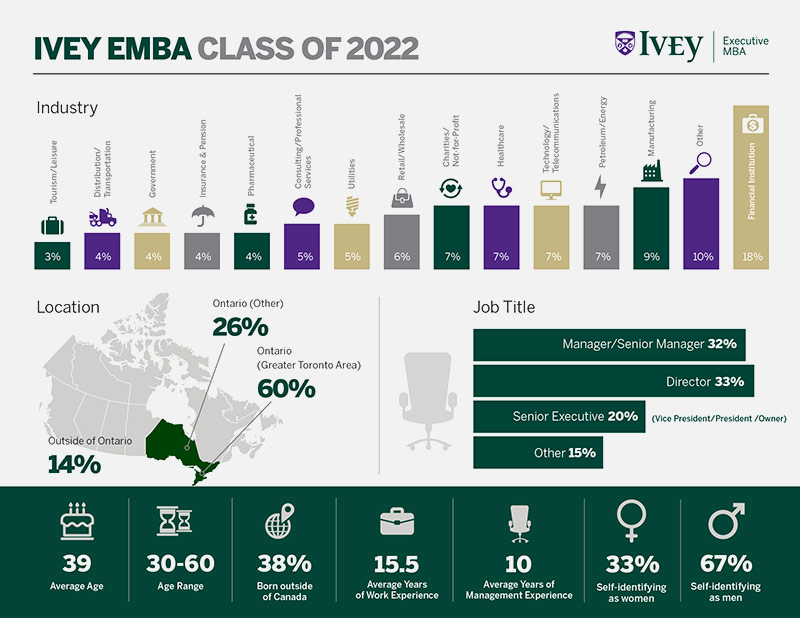 Ivey Emba 2022 Class Stats