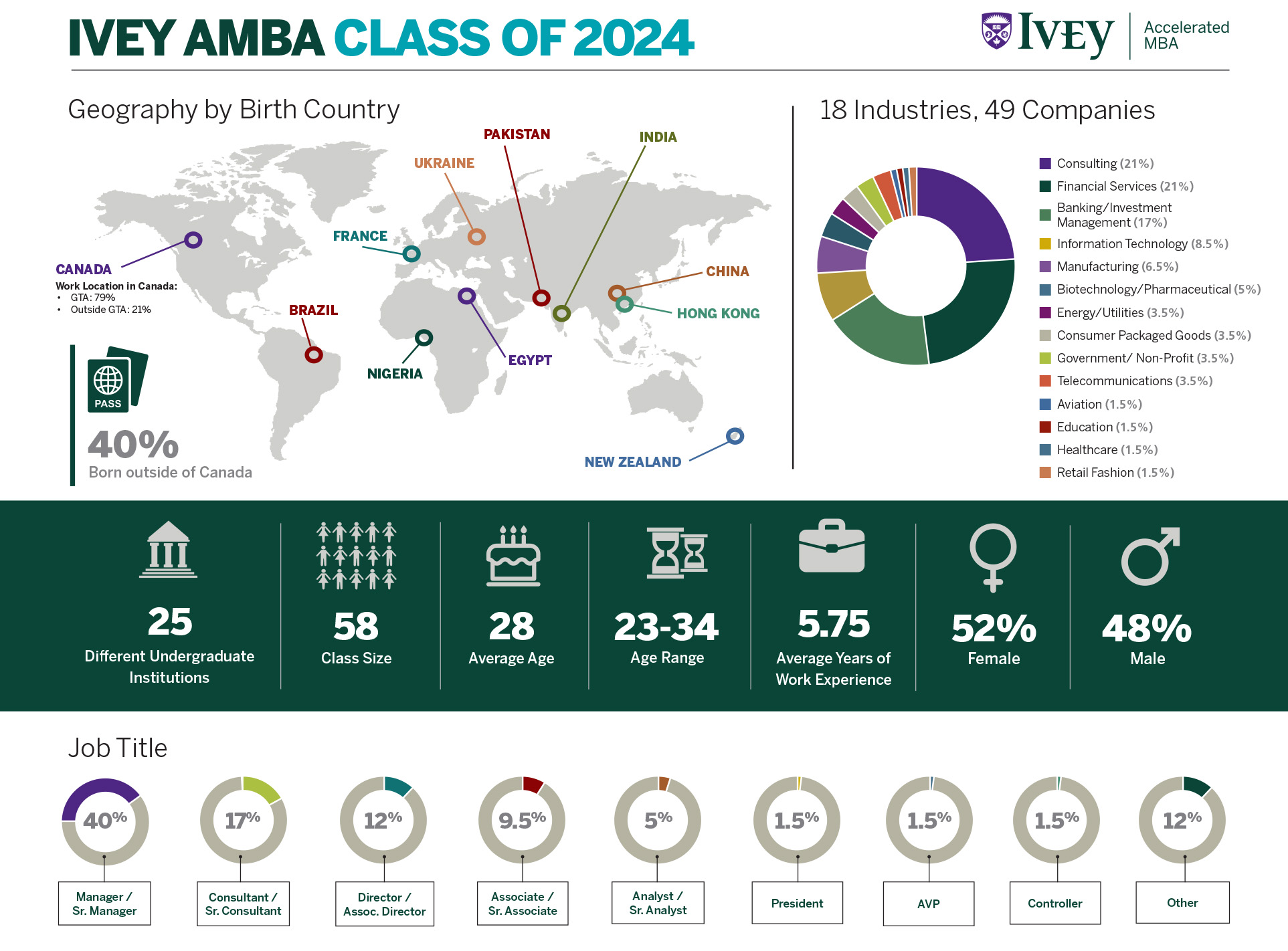 AMBA Class Of 2024