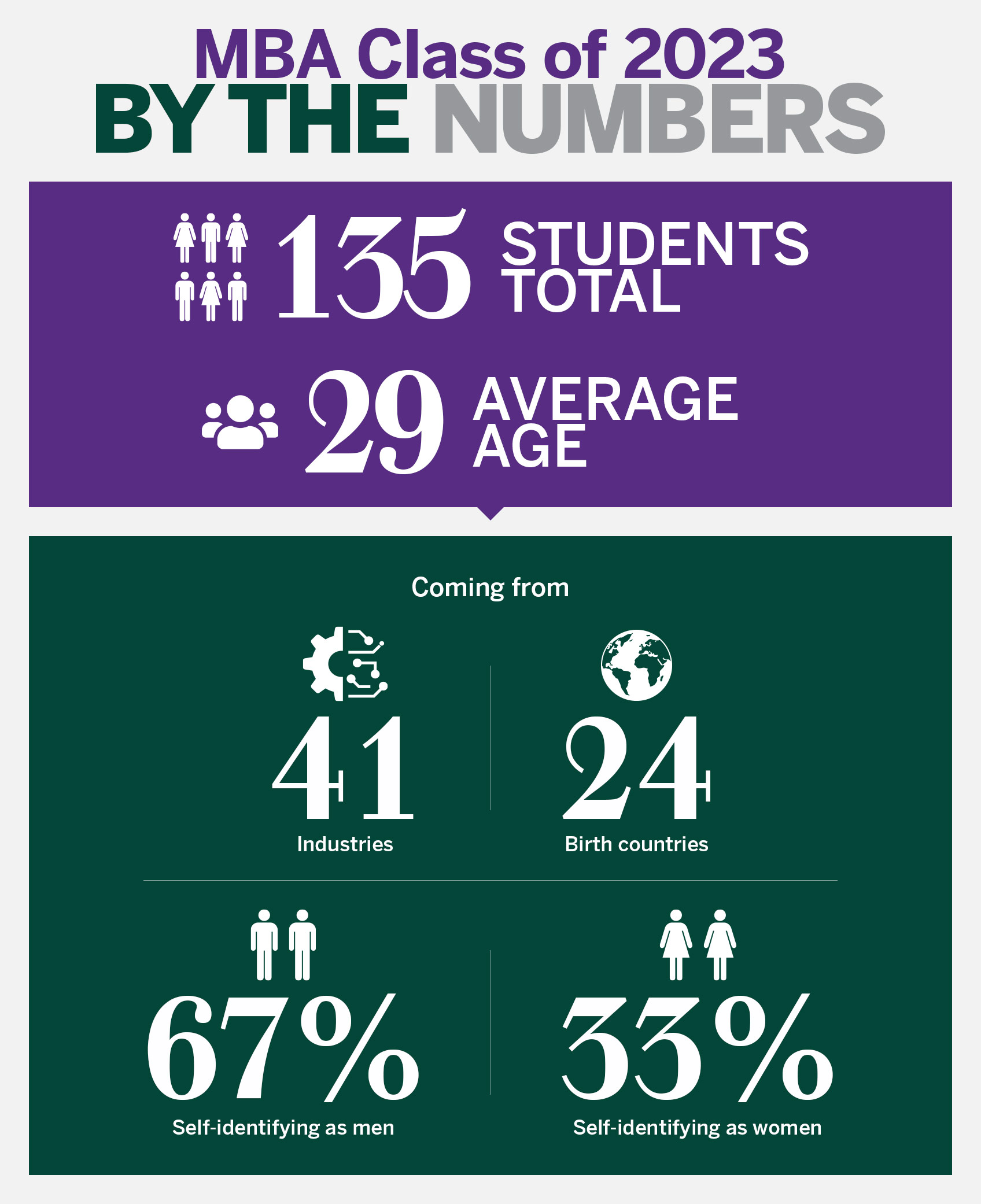 MBA Class of 2023 By the Numbers