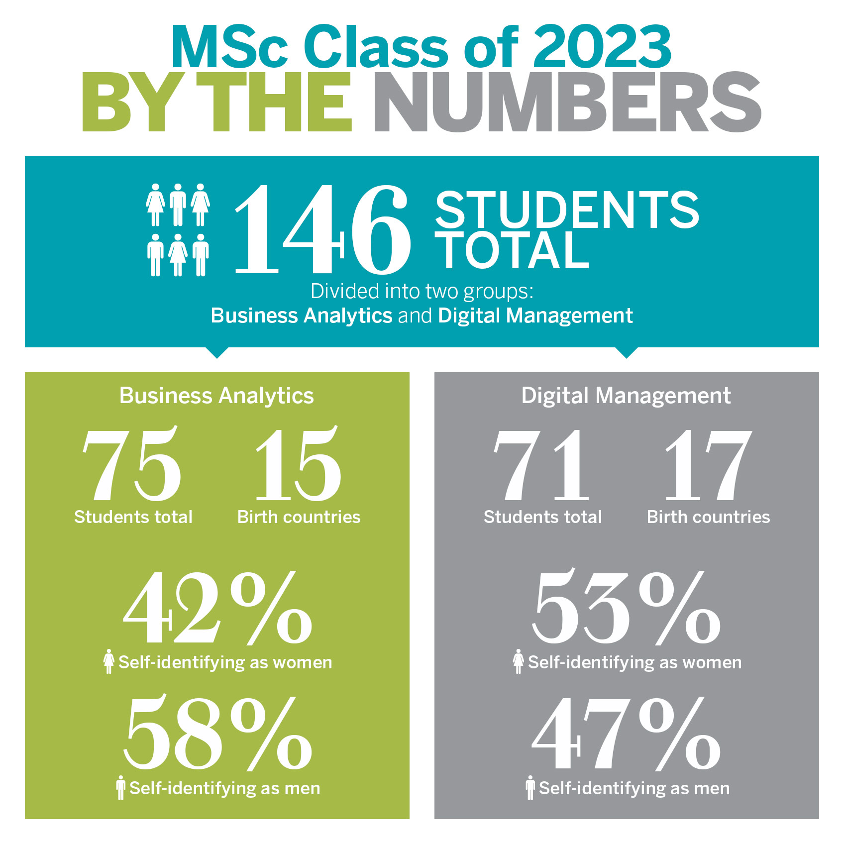 MSc Class of 2024 By the Numbers