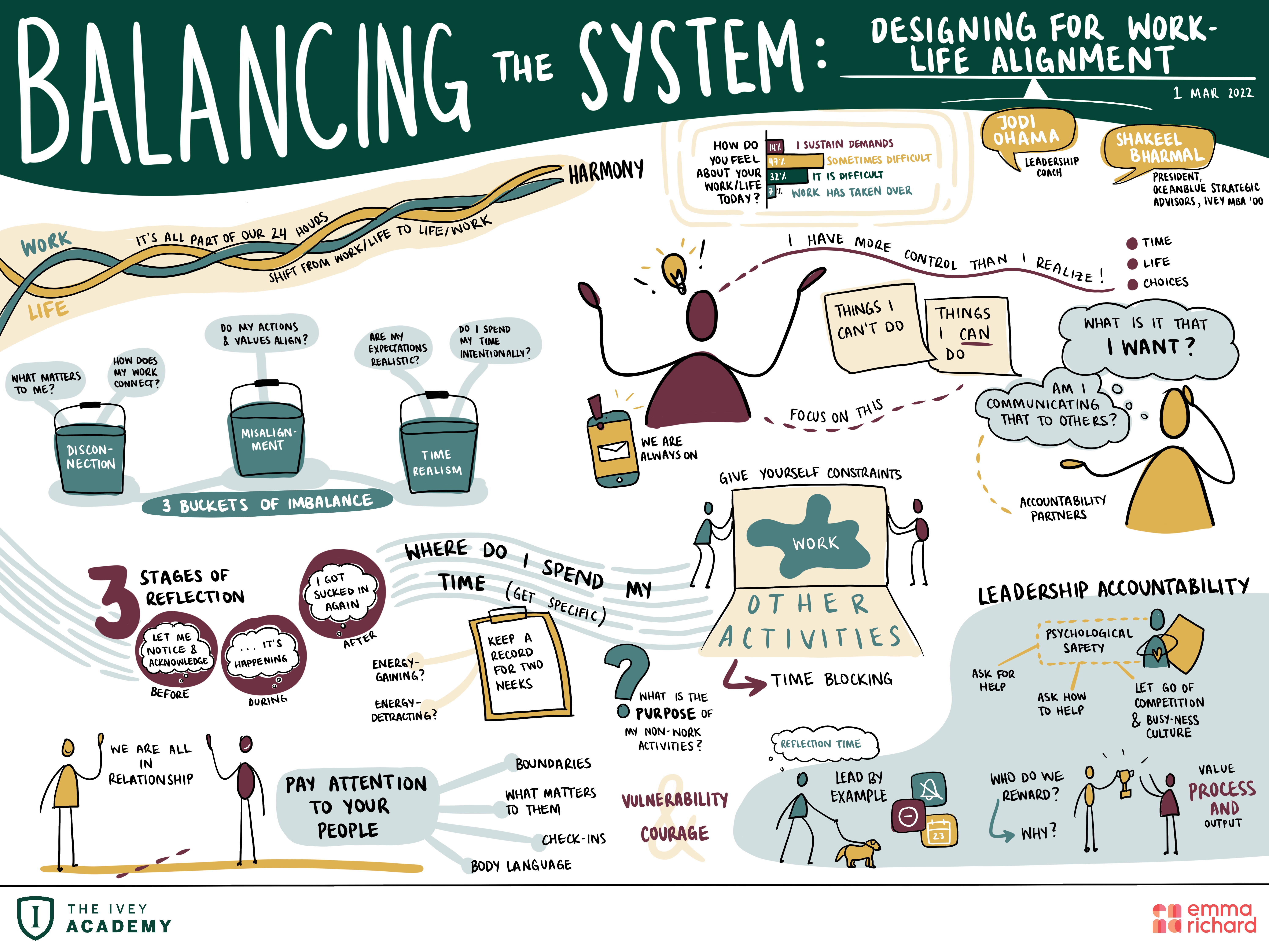 Balancing the System illustration by Emma Richard