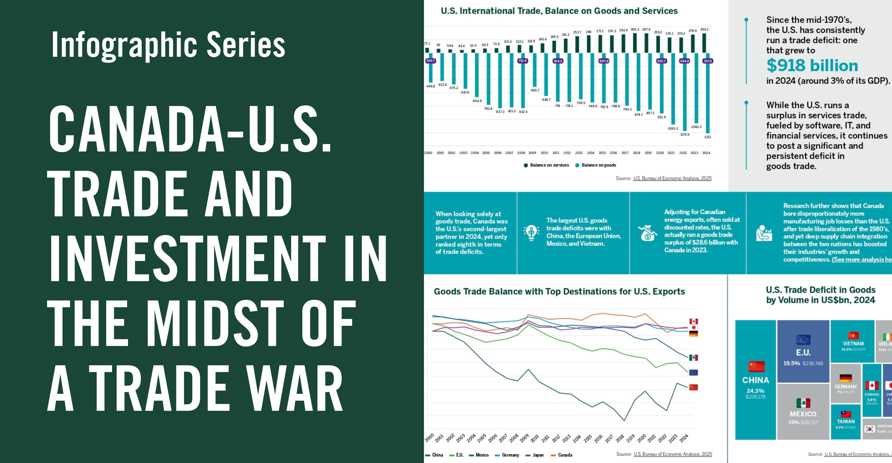 Infographic #2 now live: U.S.–Canada tariffs and the global response