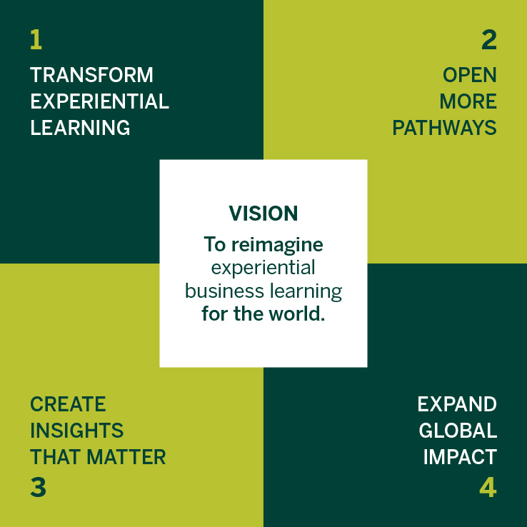 Strategic Priorities