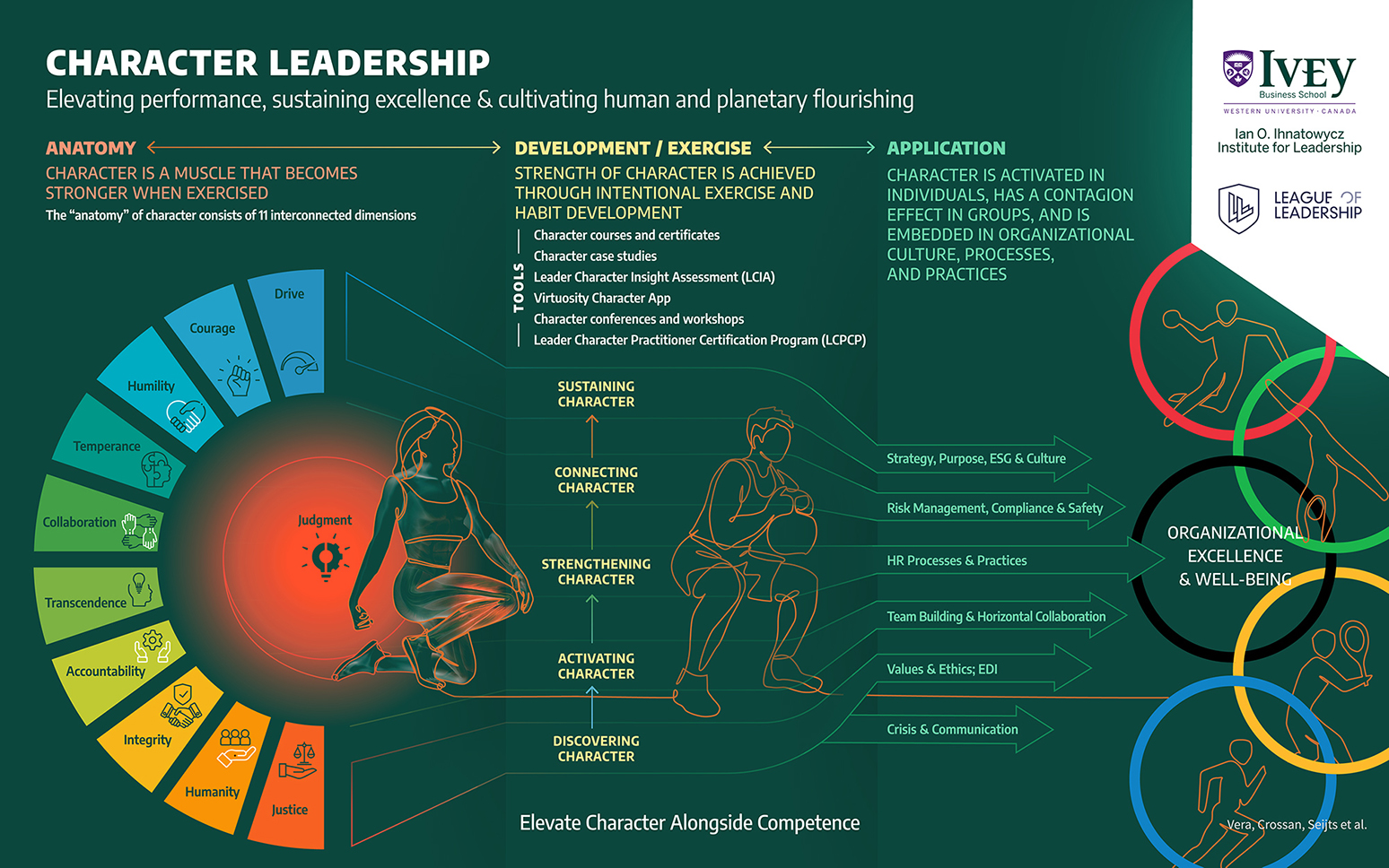 Ivey Business School Infographic Character Program