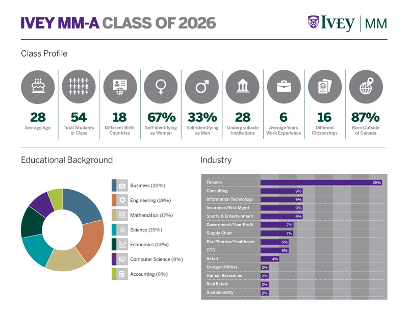 Mma Class Profile 2026