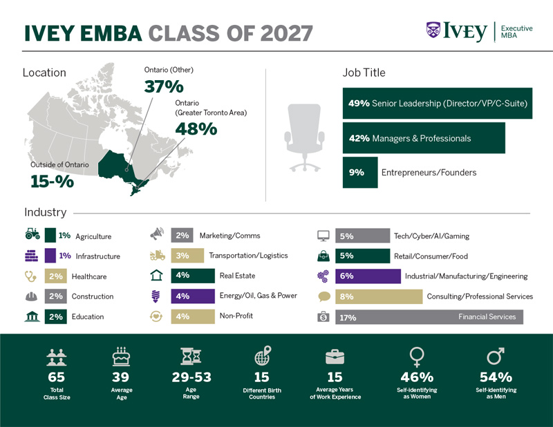 Ivey Emba 2027 Class Stats