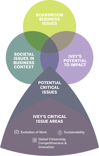 Progress | Ivey Business School