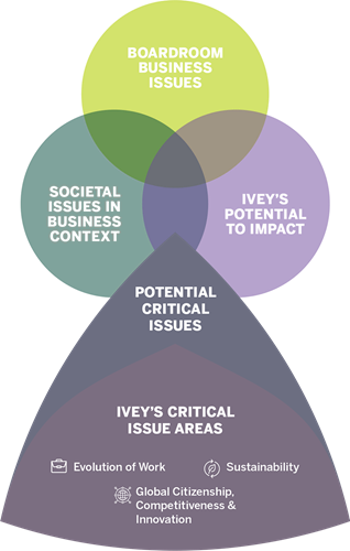 Progress School Business Ivey |