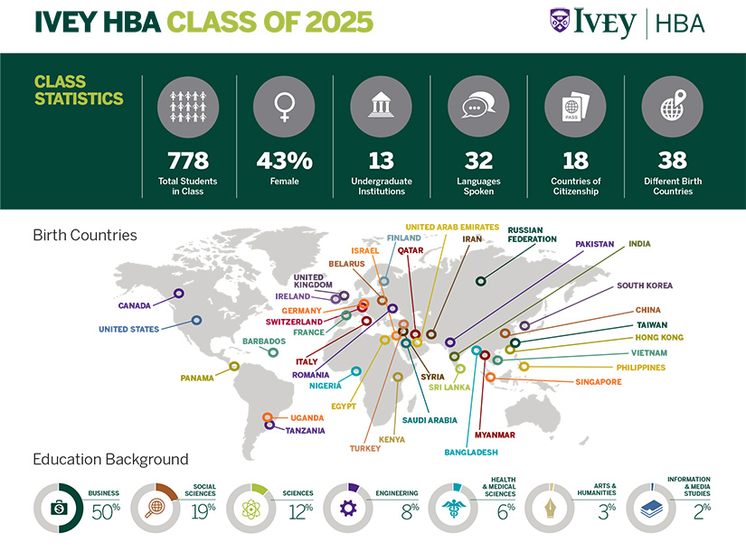 HBA Class Profile 2025