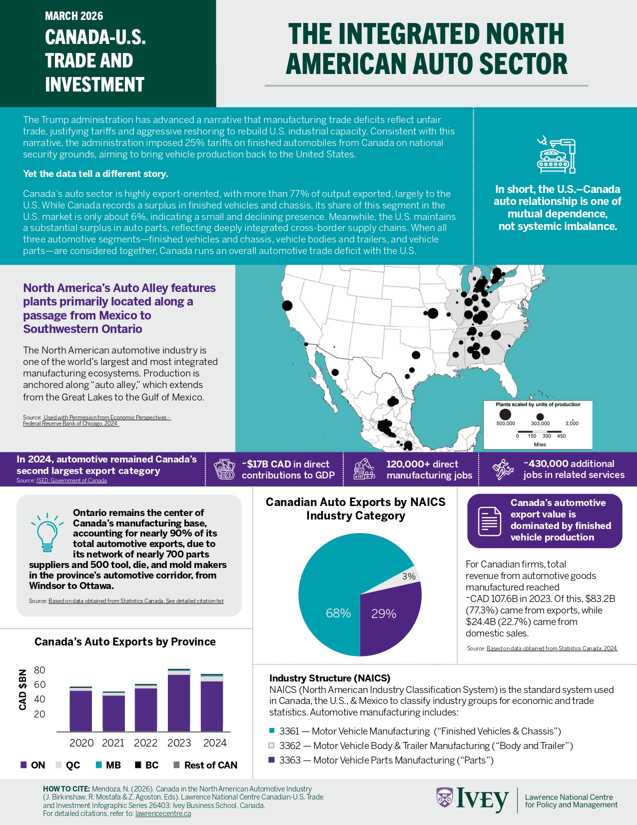 Autotradeinfographic March 2026 (2) 1 Page 0001